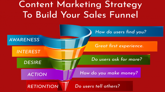 content marketing for sales funnel copy
